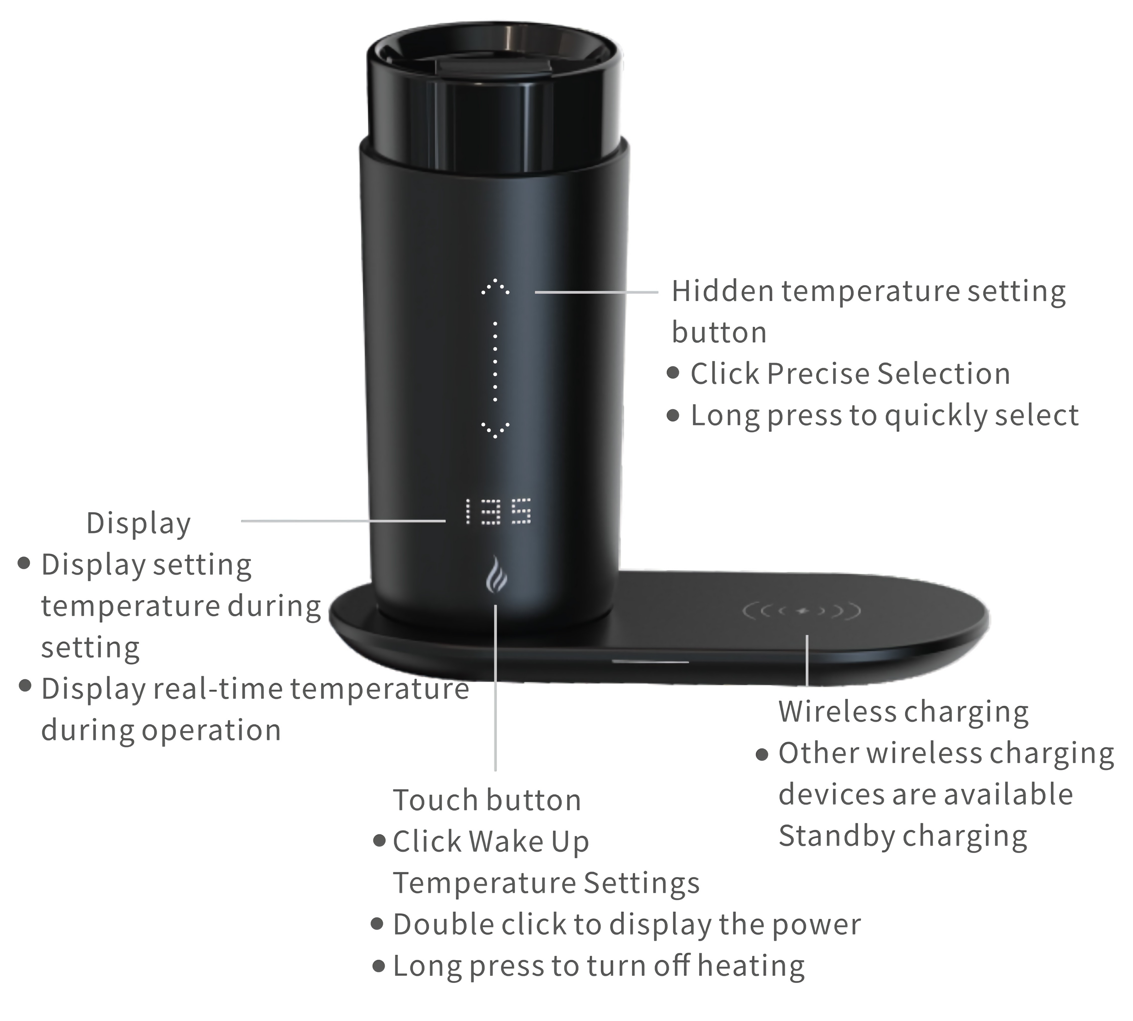 Ciups GoMug Instructions